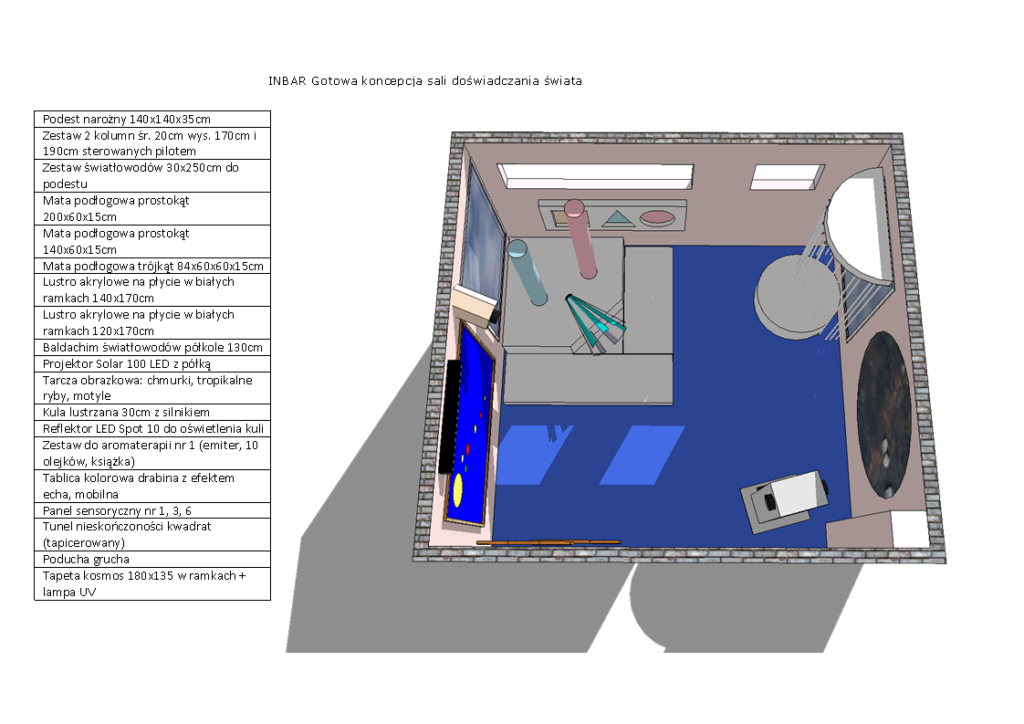Projekt 1 - Sala doświadczania świata